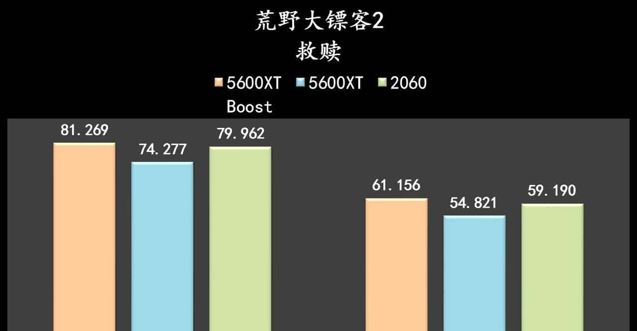 2000元的显卡性能如何？