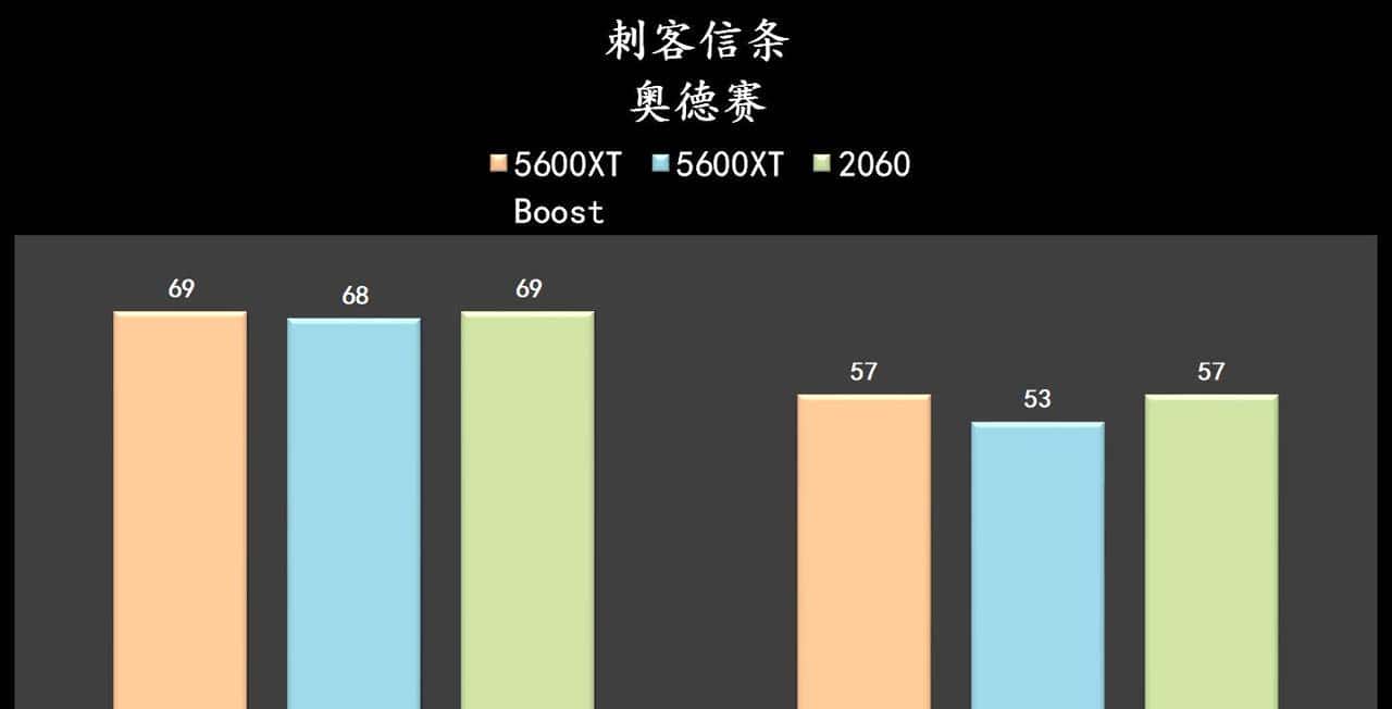 2000元的显卡性能如何？