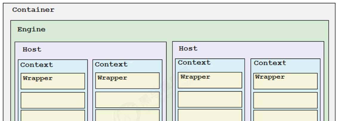 # 利刃出鞘_Tomcat 核心原理解析（二）