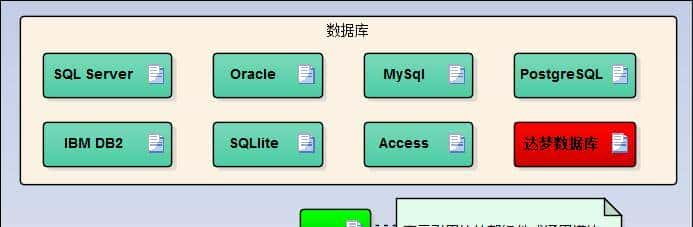 Winform开发技术详解 - 应用环境 & 相关技术介绍