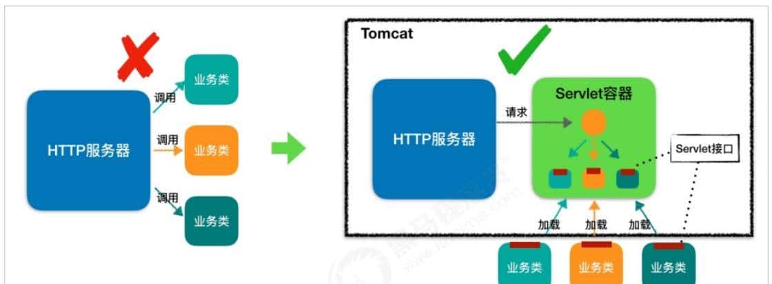 # 利刃出鞘_Tomcat 核心原理解析（二）