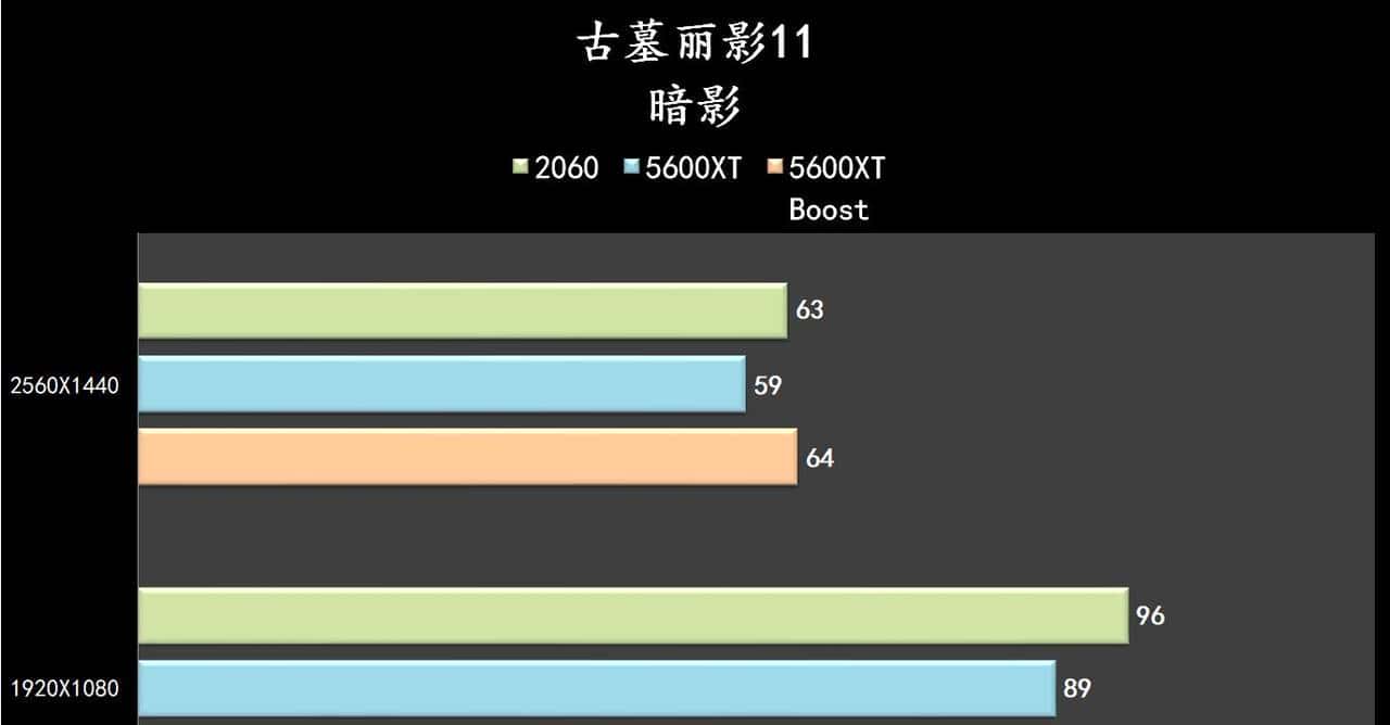 2000元的显卡性能如何？