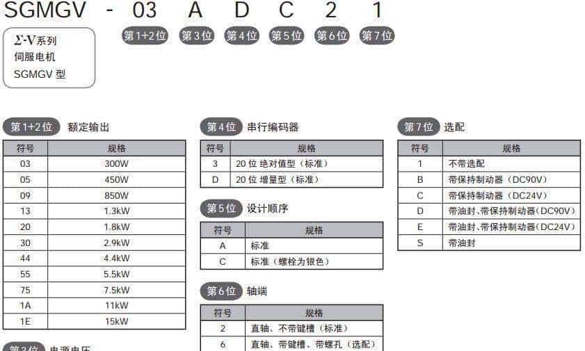 安川伺服维修参考大全