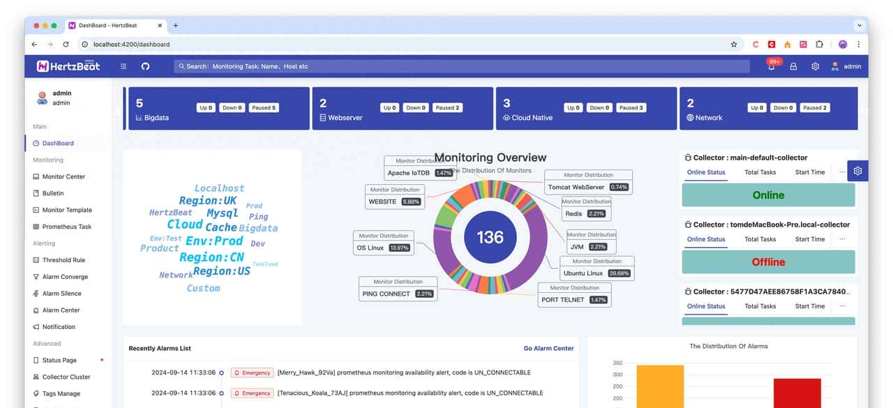 告别监控内卷：HertzBeat，那个“啥都会”的开源新秀真的好吗？