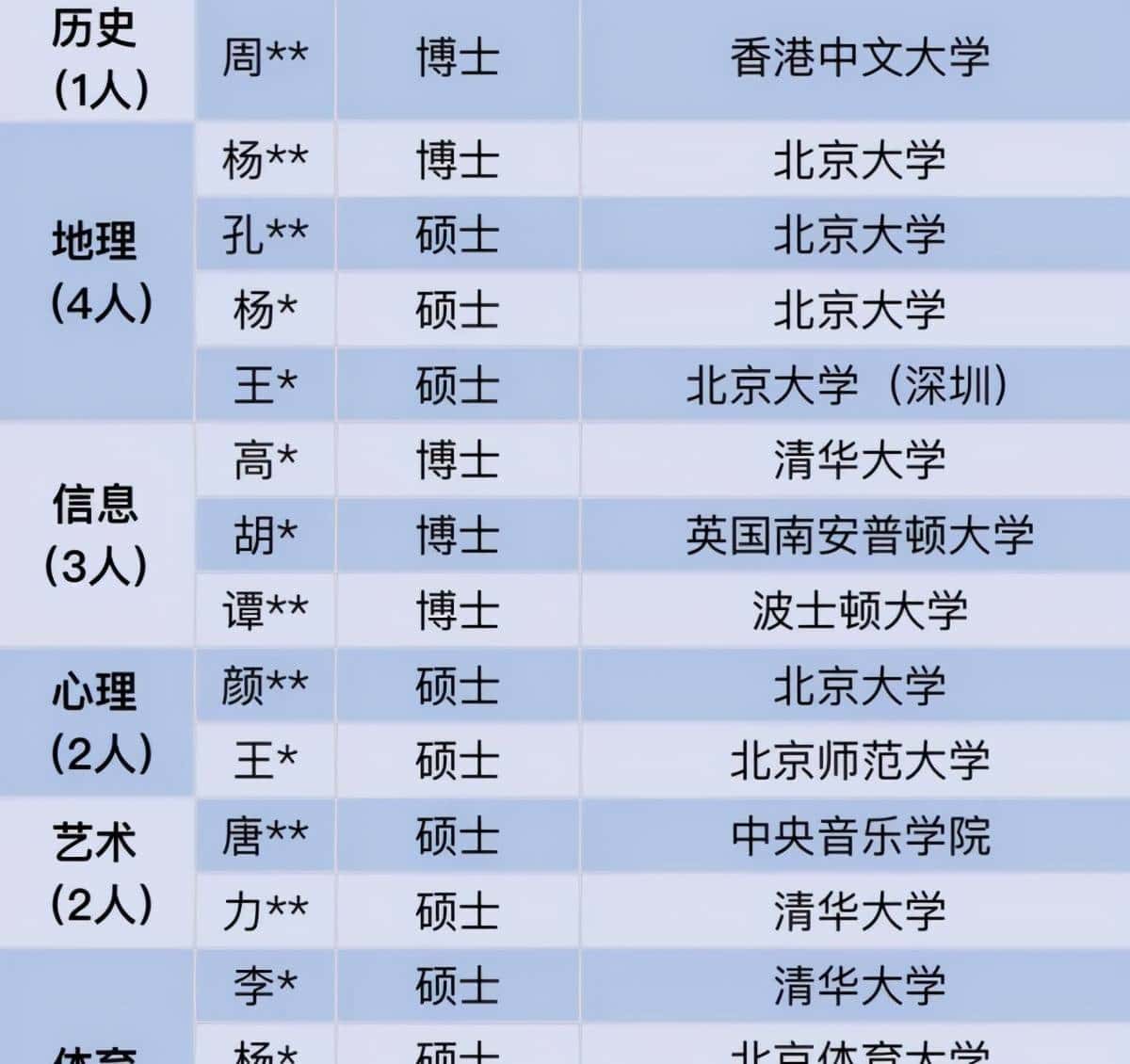 国家重点科研项目挖我?不,我选中学和街道办