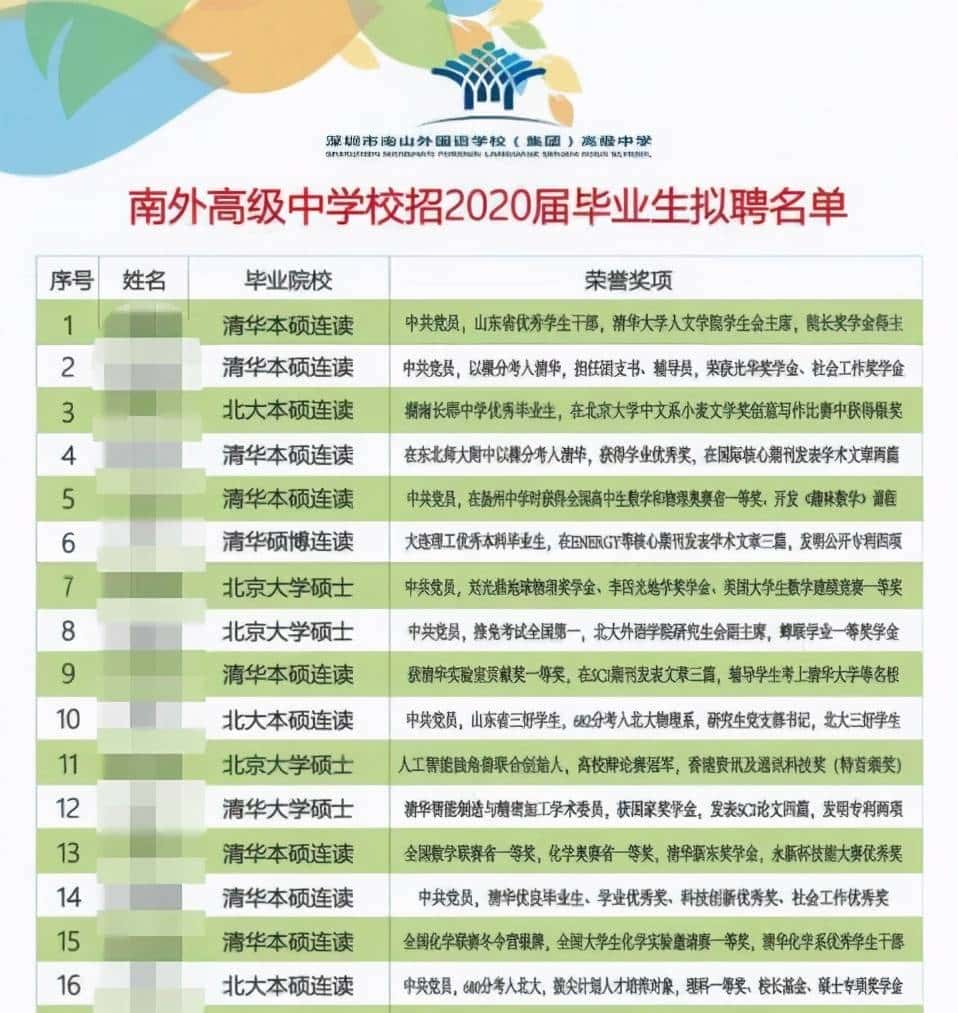 国家重点科研项目挖我?不,我选中学和街道办