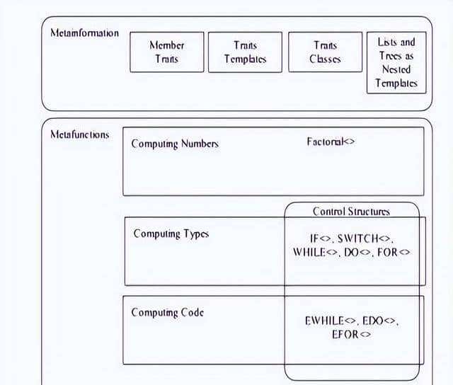 为什么Linux之父那么讨厌C++ 他骂的这几点！句句扎心