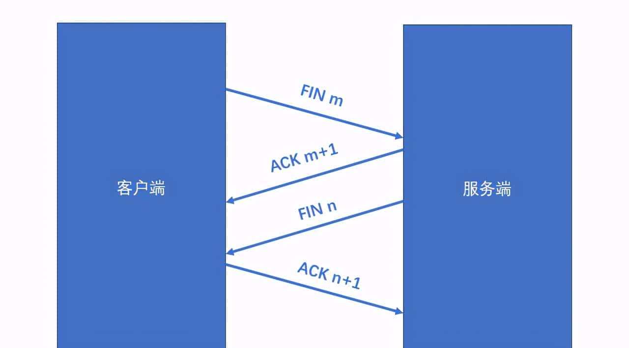 linux网络编程之深入解析TCP与UDP传输协议