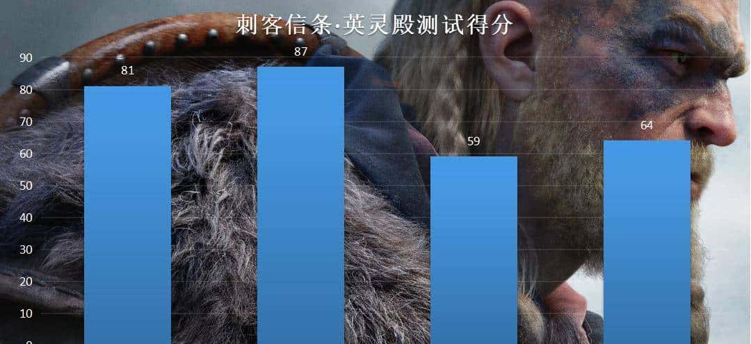 限制算力的RTX3080Ti显卡来了，搭配11代i9装机实测了解一下？