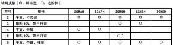 安川伺服维修参考大全