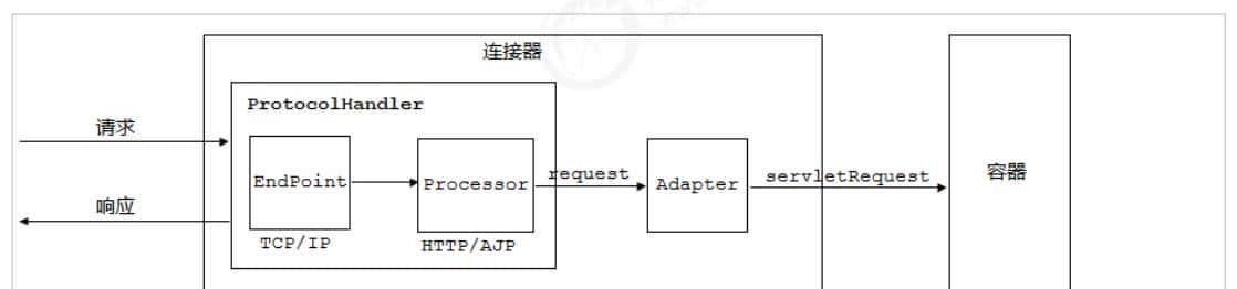 # 利刃出鞘_Tomcat 核心原理解析（二）