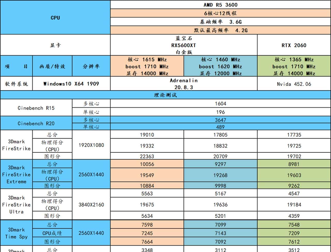 2000元的显卡性能如何？