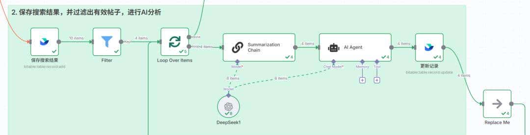 出海赚美金：用n8n搭建「Reddit商机搜索与洞察」AI Agent自动化寻找蓝海市场，发现真实痛点