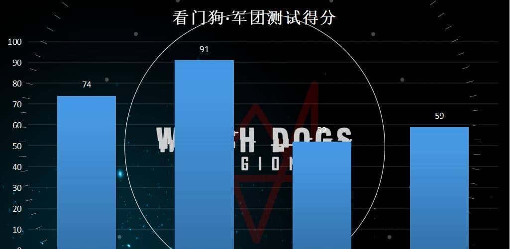 限制算力的RTX3080Ti显卡来了，搭配11代i9装机实测了解一下？