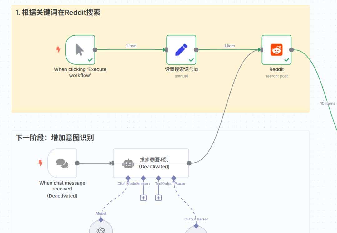 出海赚美金：用n8n搭建「Reddit商机搜索与洞察」AI Agent自动化寻找蓝海市场，发现真实痛点