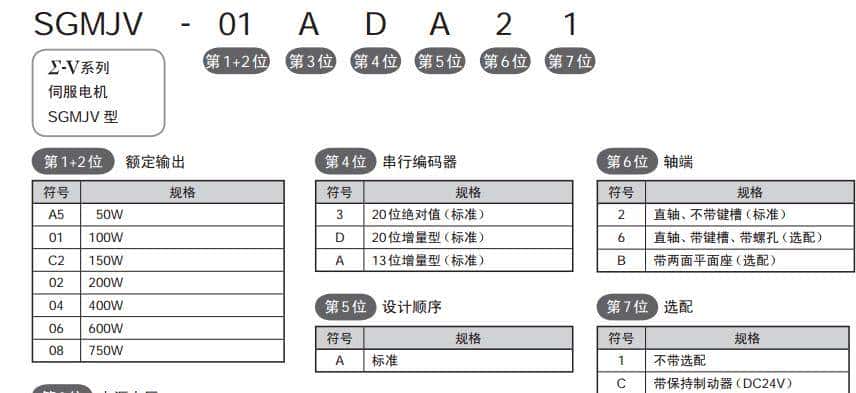 安川伺服维修参考大全