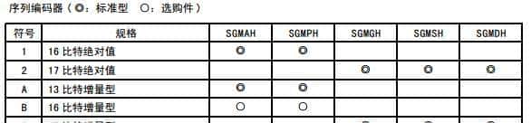 安川伺服维修参考大全