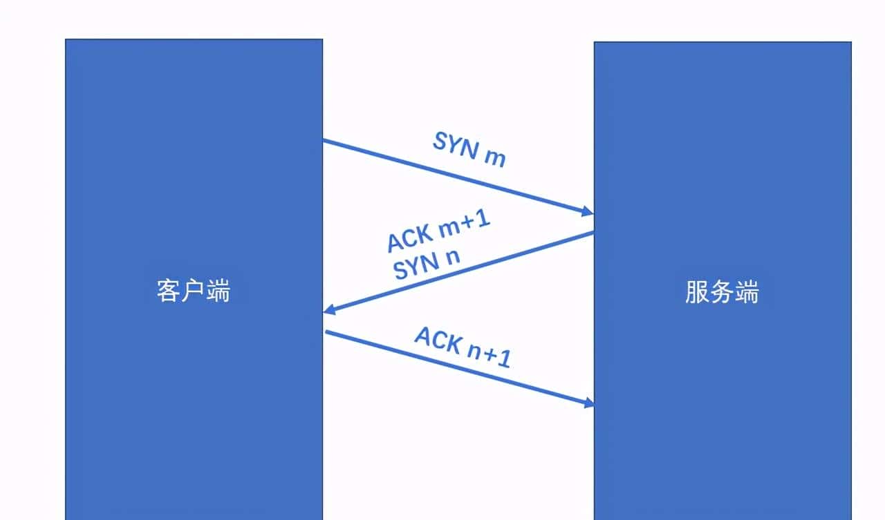 linux网络编程之深入解析TCP与UDP传输协议