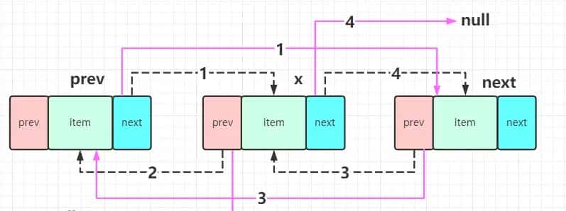 Java基础集合篇-List
