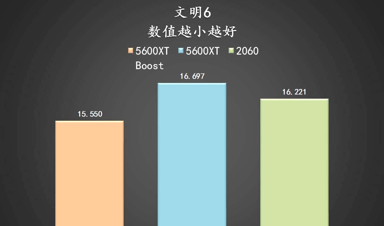 2000元的显卡性能如何？