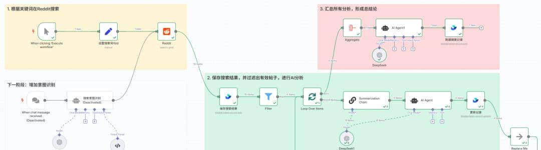 出海赚美金：用n8n搭建「Reddit商机搜索与洞察」AI Agent自动化寻找蓝海市场，发现真实痛点
