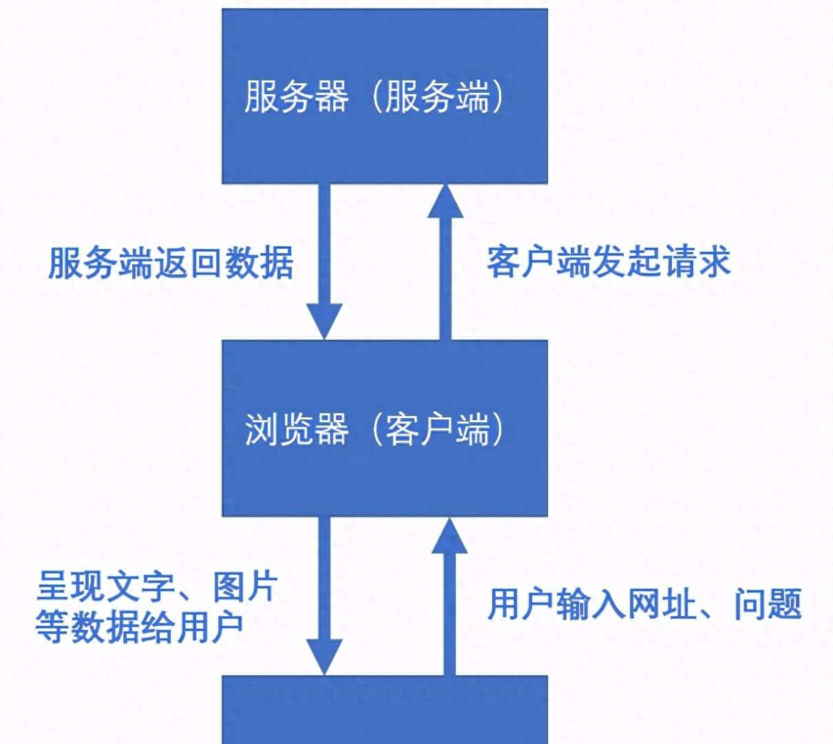 linux网络编程之深入解析TCP与UDP传输协议