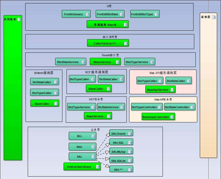 Winform开发技术详解 - 应用环境 & 相关技术介绍