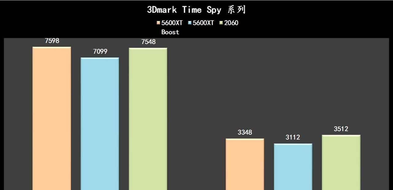 2000元的显卡性能如何？