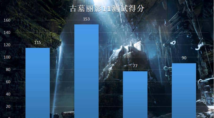 限制算力的RTX3080Ti显卡来了，搭配11代i9装机实测了解一下？