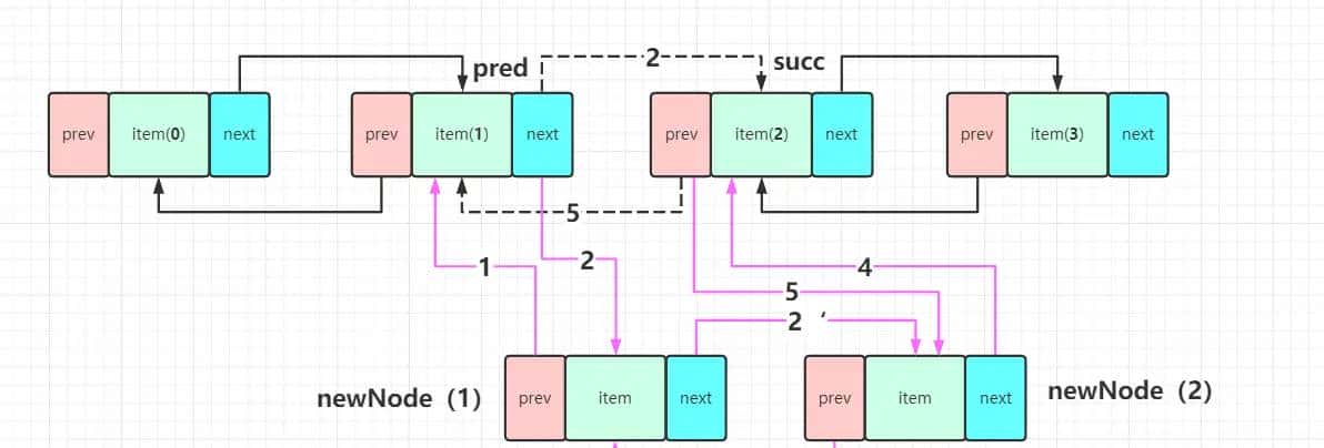 Java基础集合篇-List