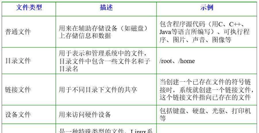 Linux 常见面试题汇总