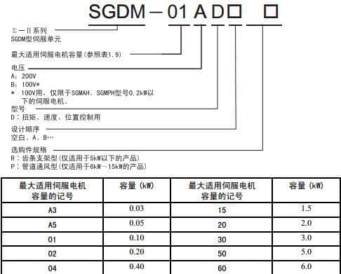 安川伺服维修参考大全
