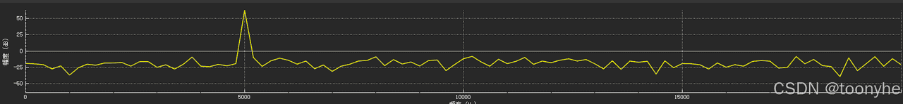 基于Qt开发的虚拟数字示波器软件，提供专业的波形显示、测量和分析功能
