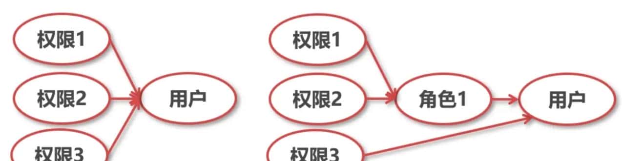 MySQL8.x 新特性总结