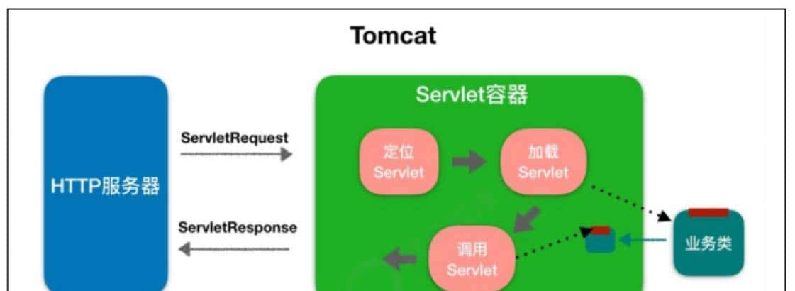 # 利刃出鞘_Tomcat 核心原理解析（二）