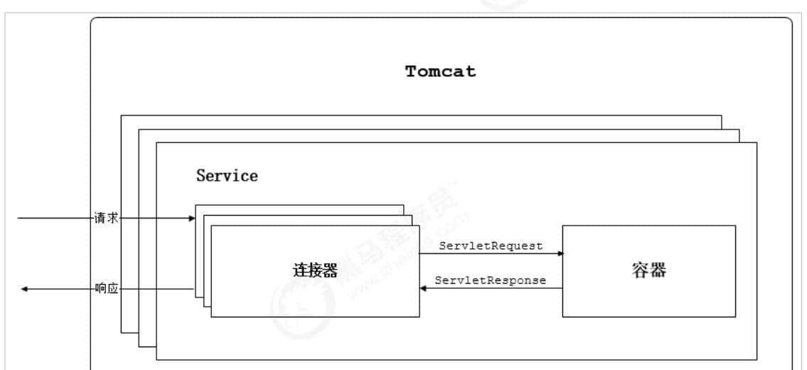 # 利刃出鞘_Tomcat 核心原理解析（二）