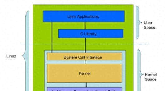 Linux 常见面试题汇总