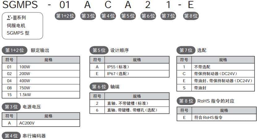 安川伺服维修参考大全