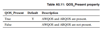 AXI-A5.7.1 QoS identifiers