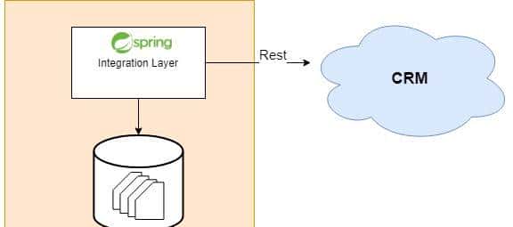 使用Rest API传输大文件