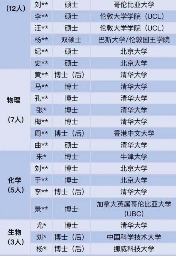 国家重点科研项目挖我?不,我选中学和街道办