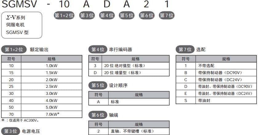 安川伺服维修参考大全