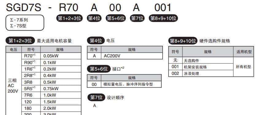安川伺服维修参考大全