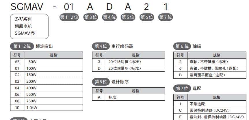 安川伺服维修参考大全