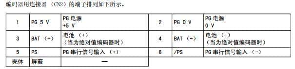 安川伺服维修参考大全