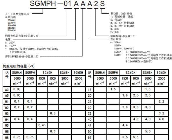 安川伺服维修参考大全