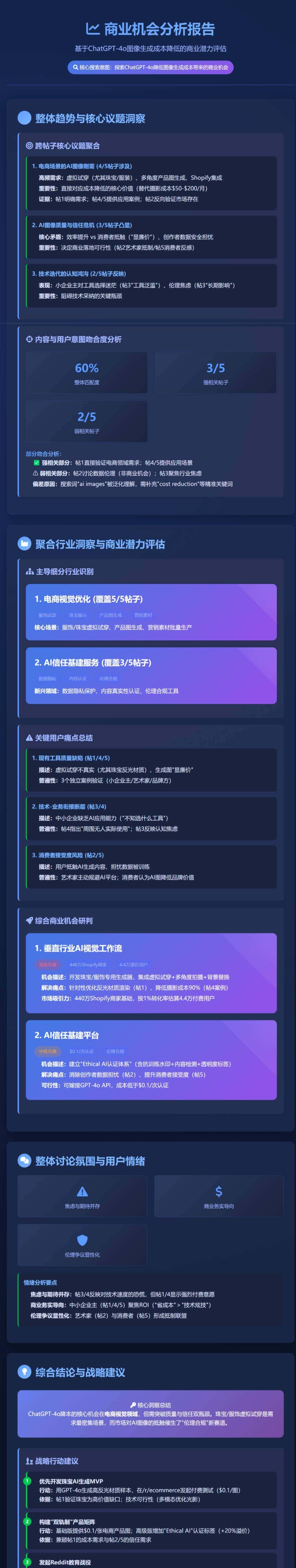 出海赚美金：用n8n搭建「Reddit商机搜索与洞察」AI Agent自动化寻找蓝海市场，发现真实痛点