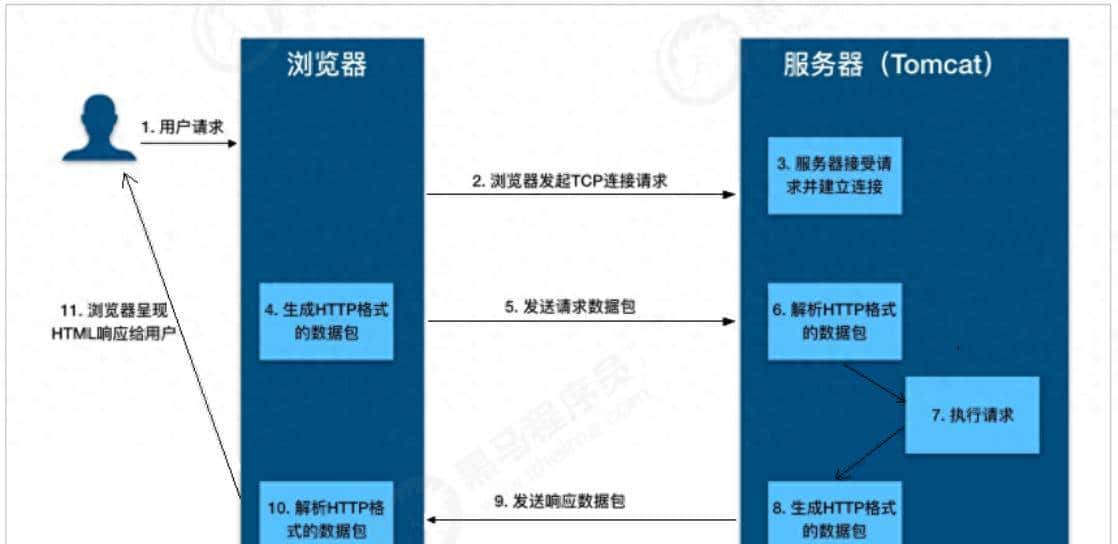# 利刃出鞘_Tomcat 核心原理解析（二）