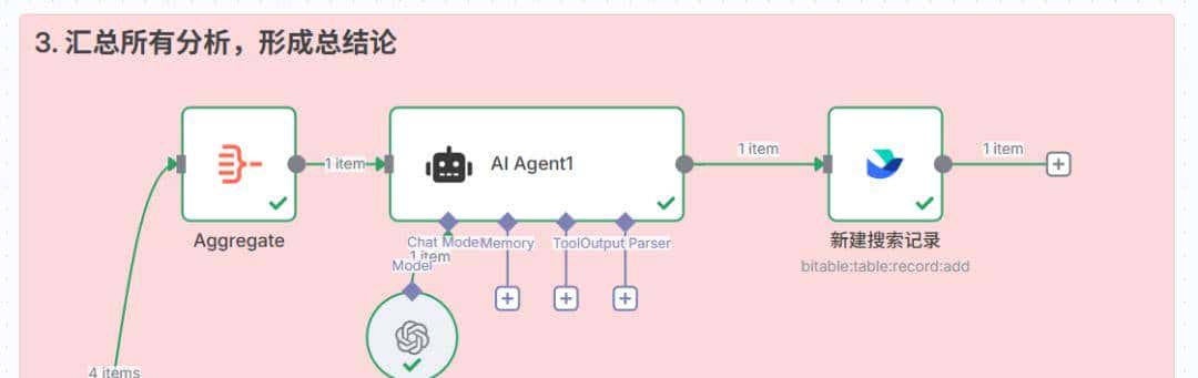 出海赚美金：用n8n搭建「Reddit商机搜索与洞察」AI Agent自动化寻找蓝海市场，发现真实痛点