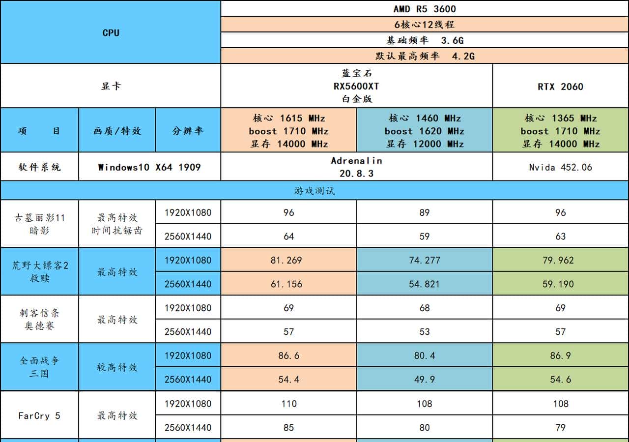2000元的显卡性能如何？
